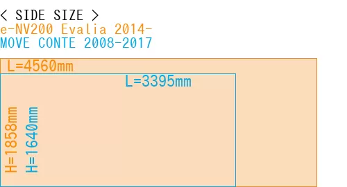 #e-NV200 Evalia 2014- + MOVE CONTE 2008-2017